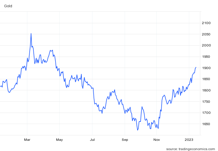 gia vang the gioi anh 2