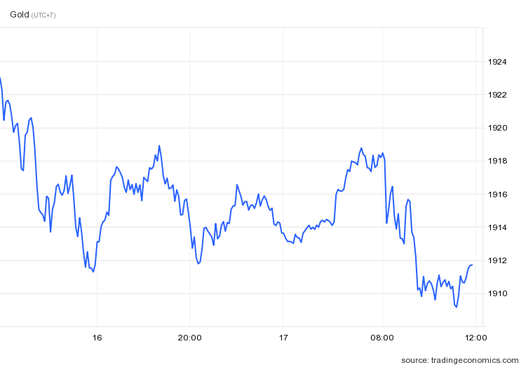 gia kim loai quy anh 1