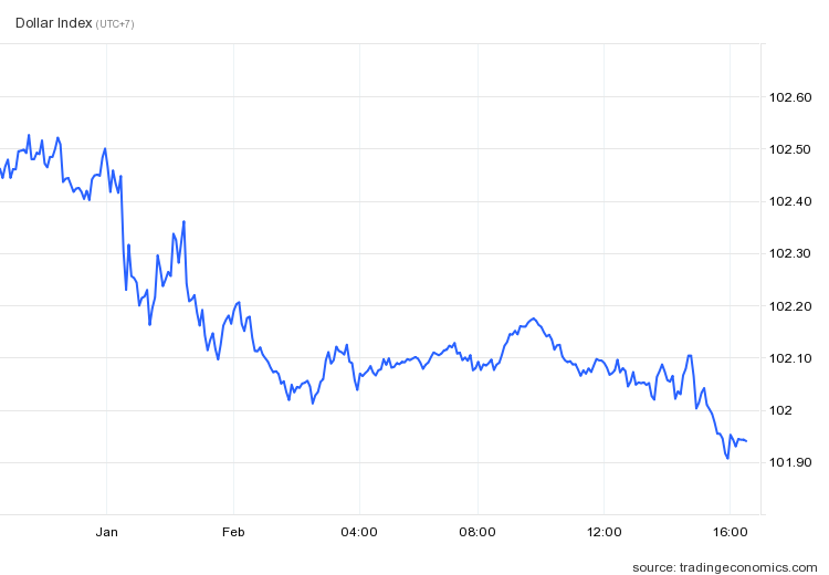 cuoc hop cua Fed anh 3