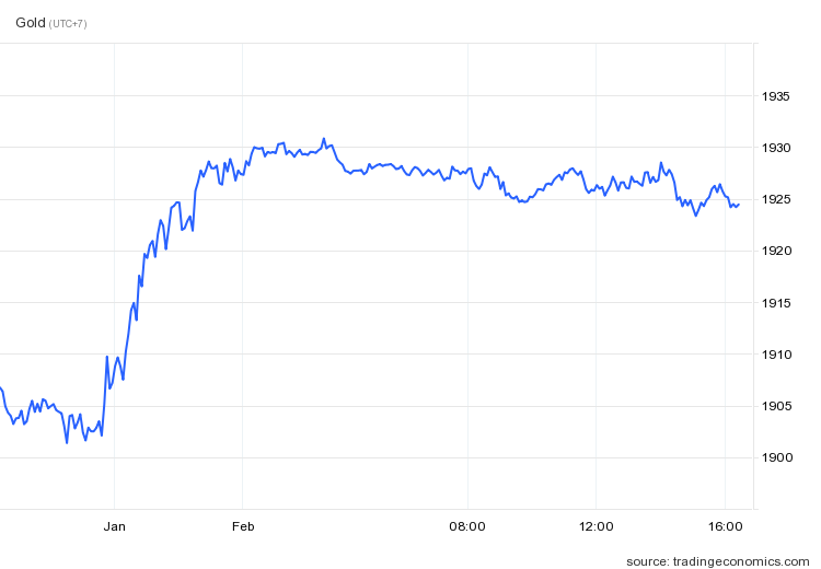 cuoc hop cua Fed anh 2