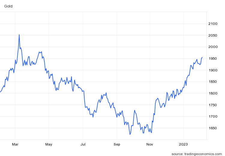 gia vang the gioi anh 2