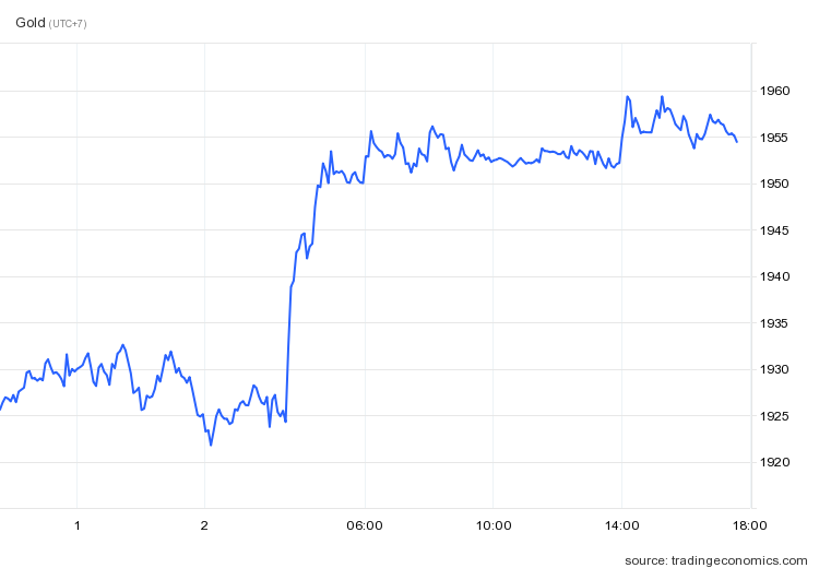 gia vang the gioi anh 1