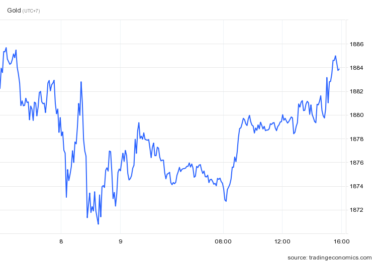 gia vang bat tang anh 1