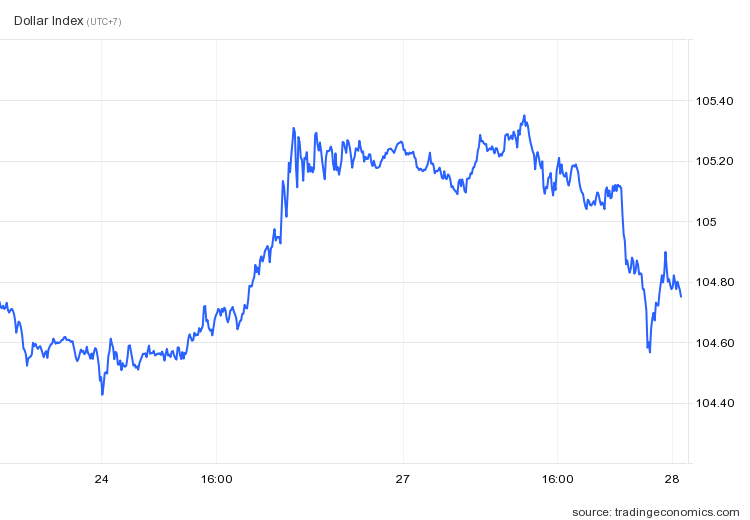 gia vang bat tang anh 2