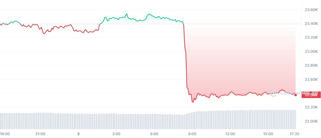 gia Bitcoin tang anh 1