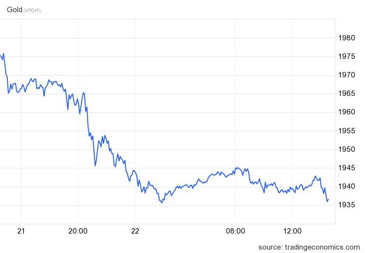 thi truong vang anh 1