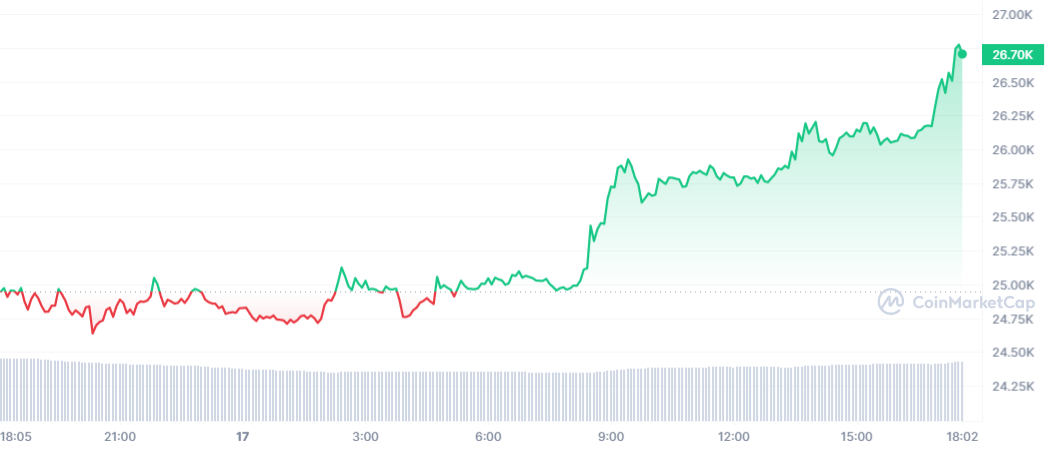 Bitcoin tang gia anh 1