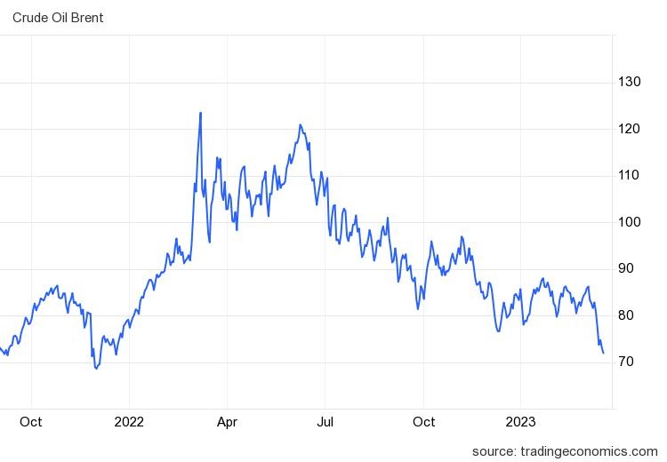 giá dầu thô ảnh 1 gia dau tho anh 1