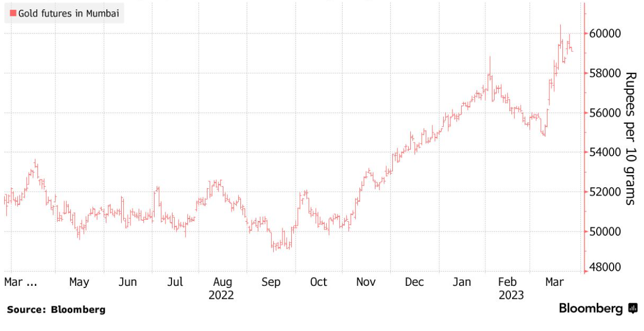 thi truong An Do anh 1