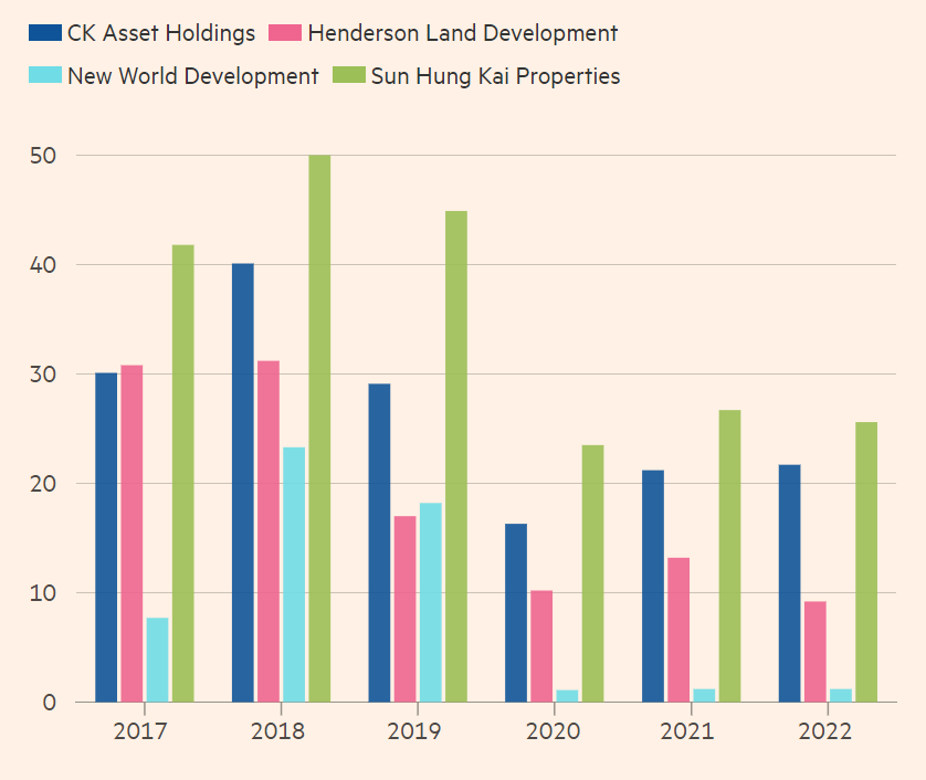 gia toc Hong Kong anh 1