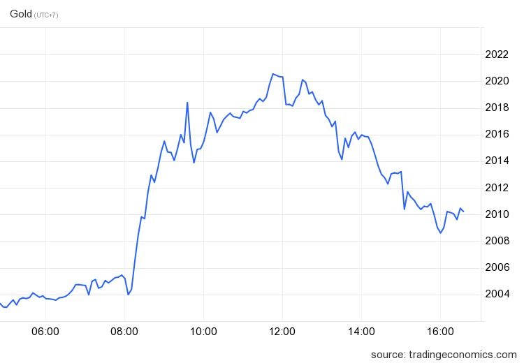 gia vang bien dong anh 1