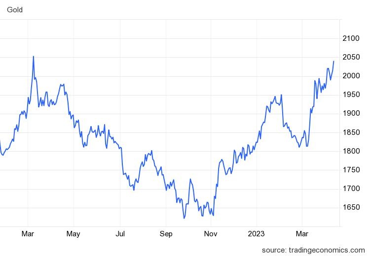 gia vang the gioi anh 1