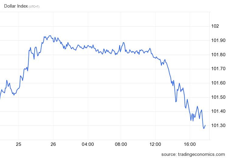 giá USD ảnh 1 gia USD anh 1