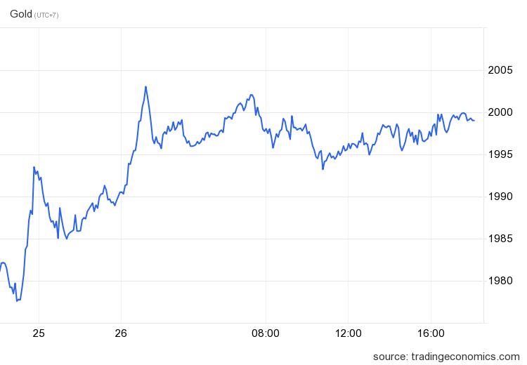 giá USD ảnh 2 gia USD anh 2