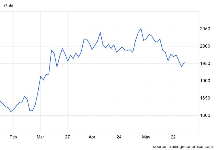 gia vang lao doc anh 1