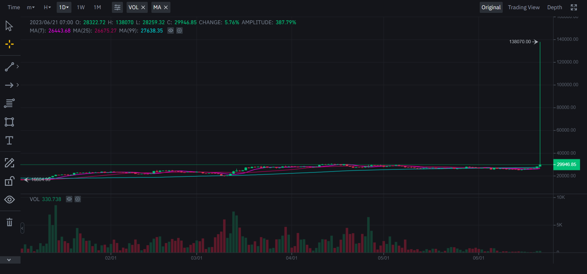 Binance.US anh 1