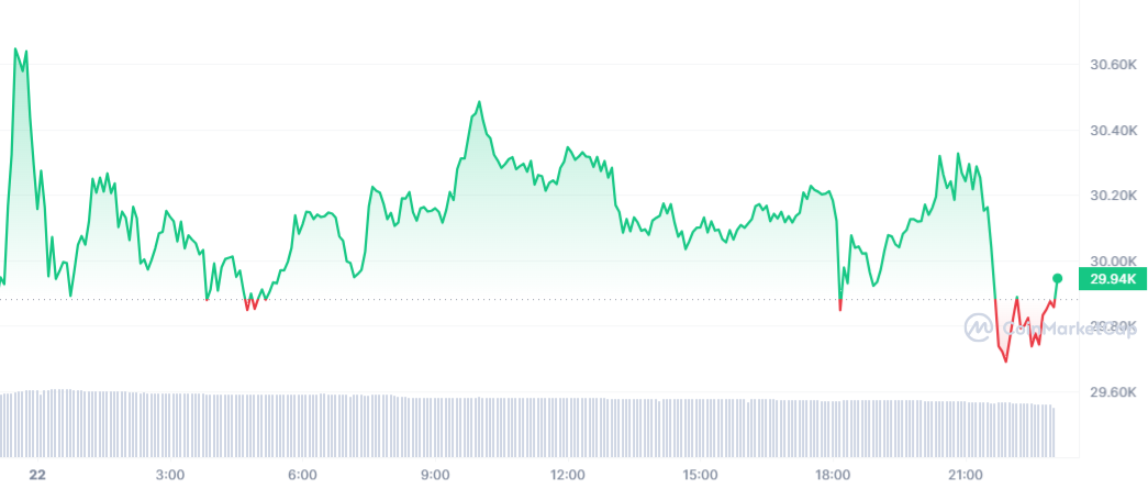 Bitcoin tang gia anh 1