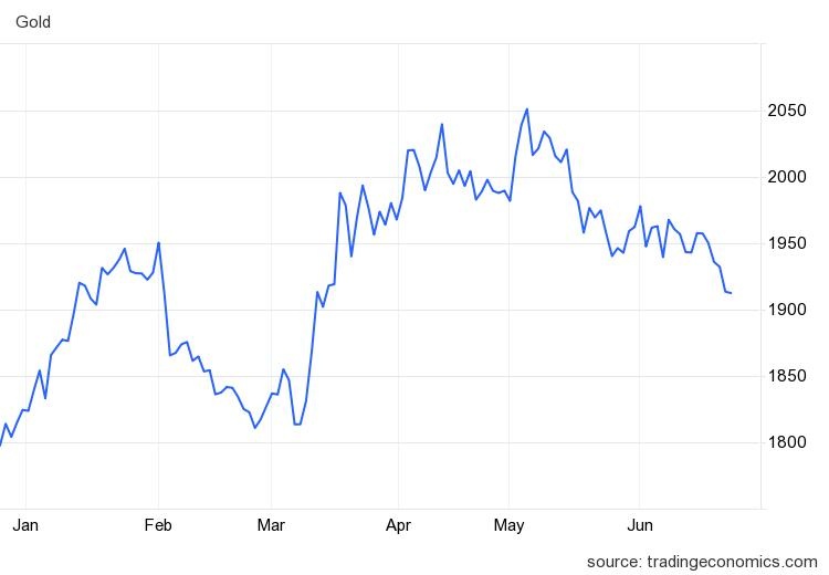 thi truong vang anh 2