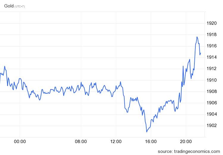 chung khoan My anh 1