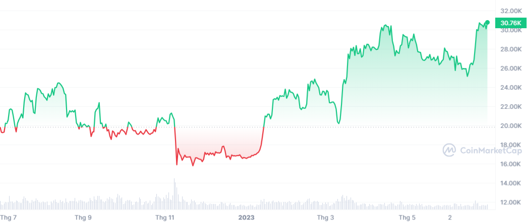 gia Bitcoin tang anh 1