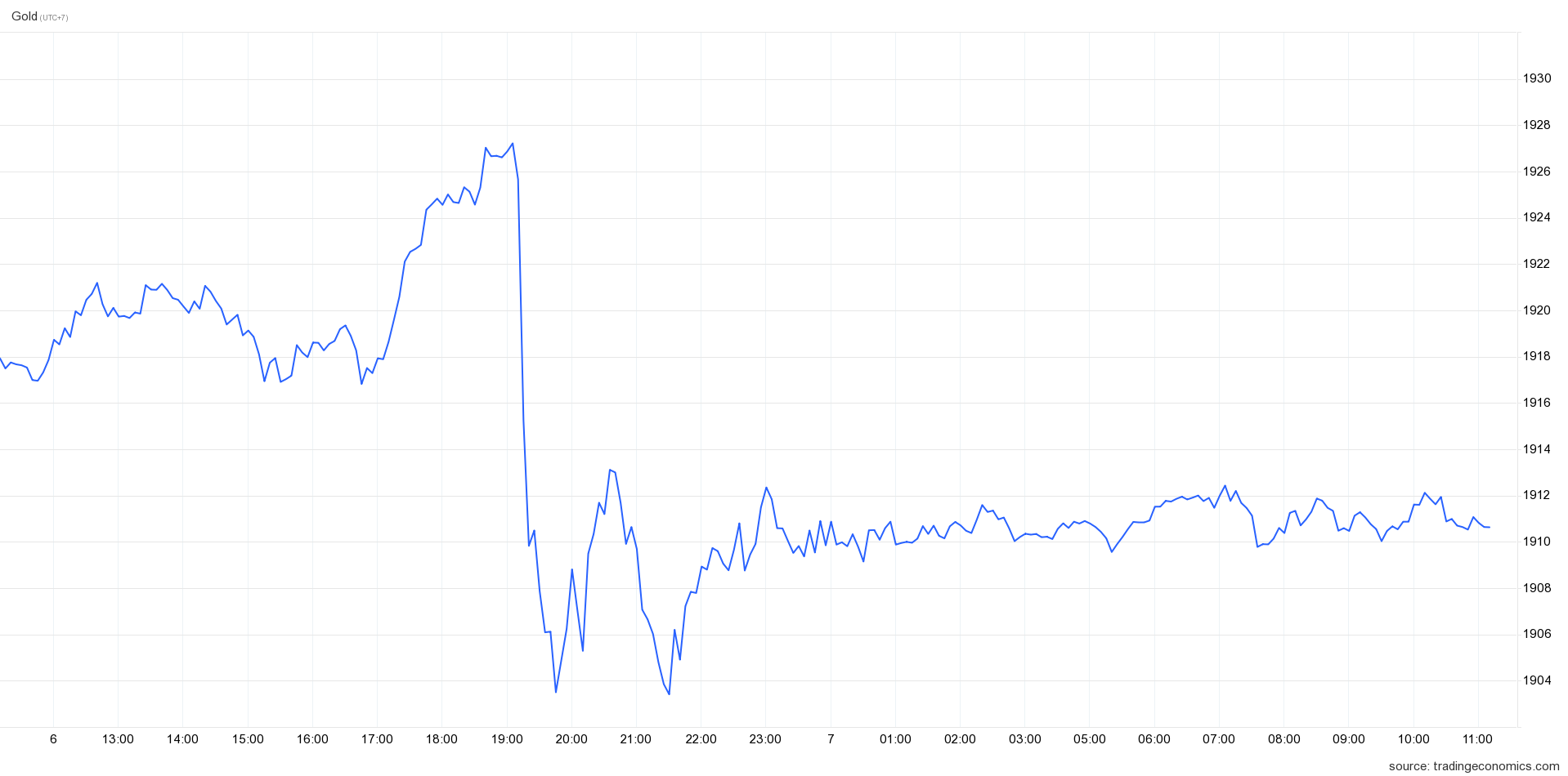 gia vang lao doc anh 1