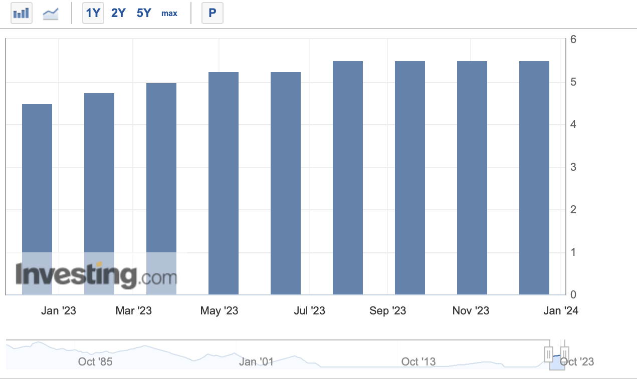 giá USD ảnh 2 gia USD anh 2