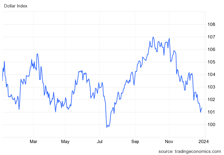 giá USD ảnh 1 gia USD anh 1