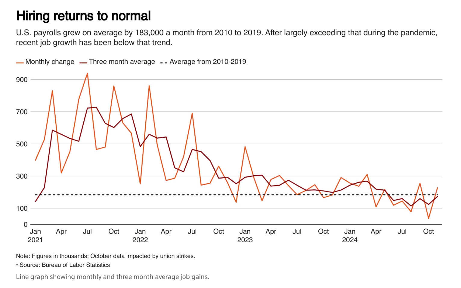 Fed cat giam lai suat anh 1