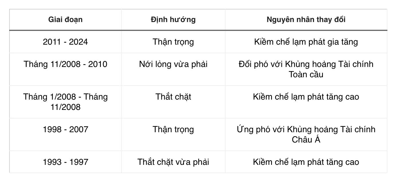 chinh sach tien te anh 1