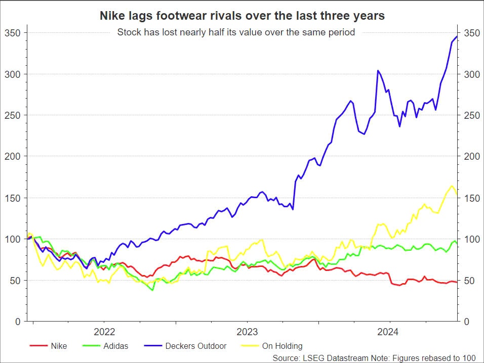 chien luoc kinh doanh anh 2