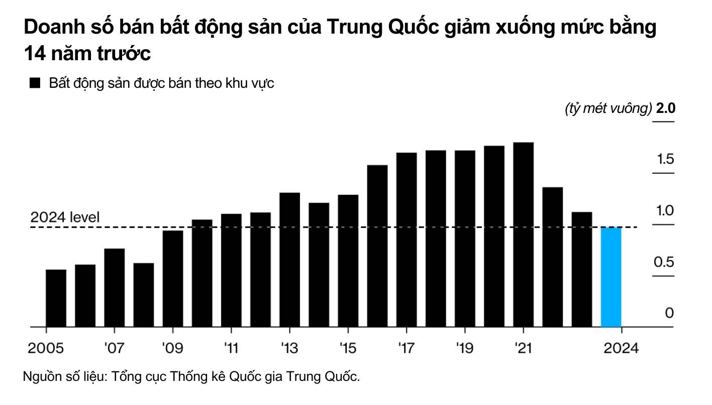 bat dong san Trung Quoc anh 3
