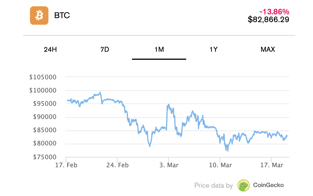 vang va Bitcoin anh 1