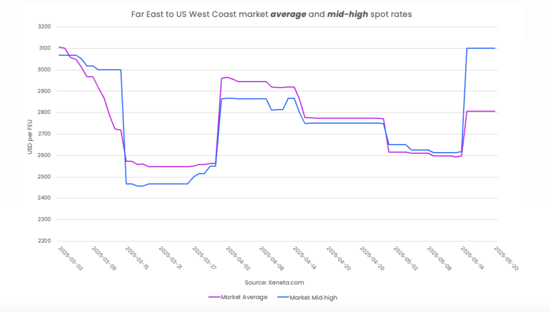 gia cuoc van tai anh 1