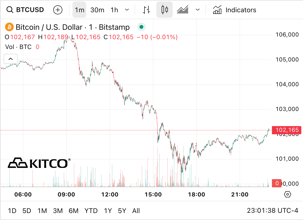 Bitcoin anh 1