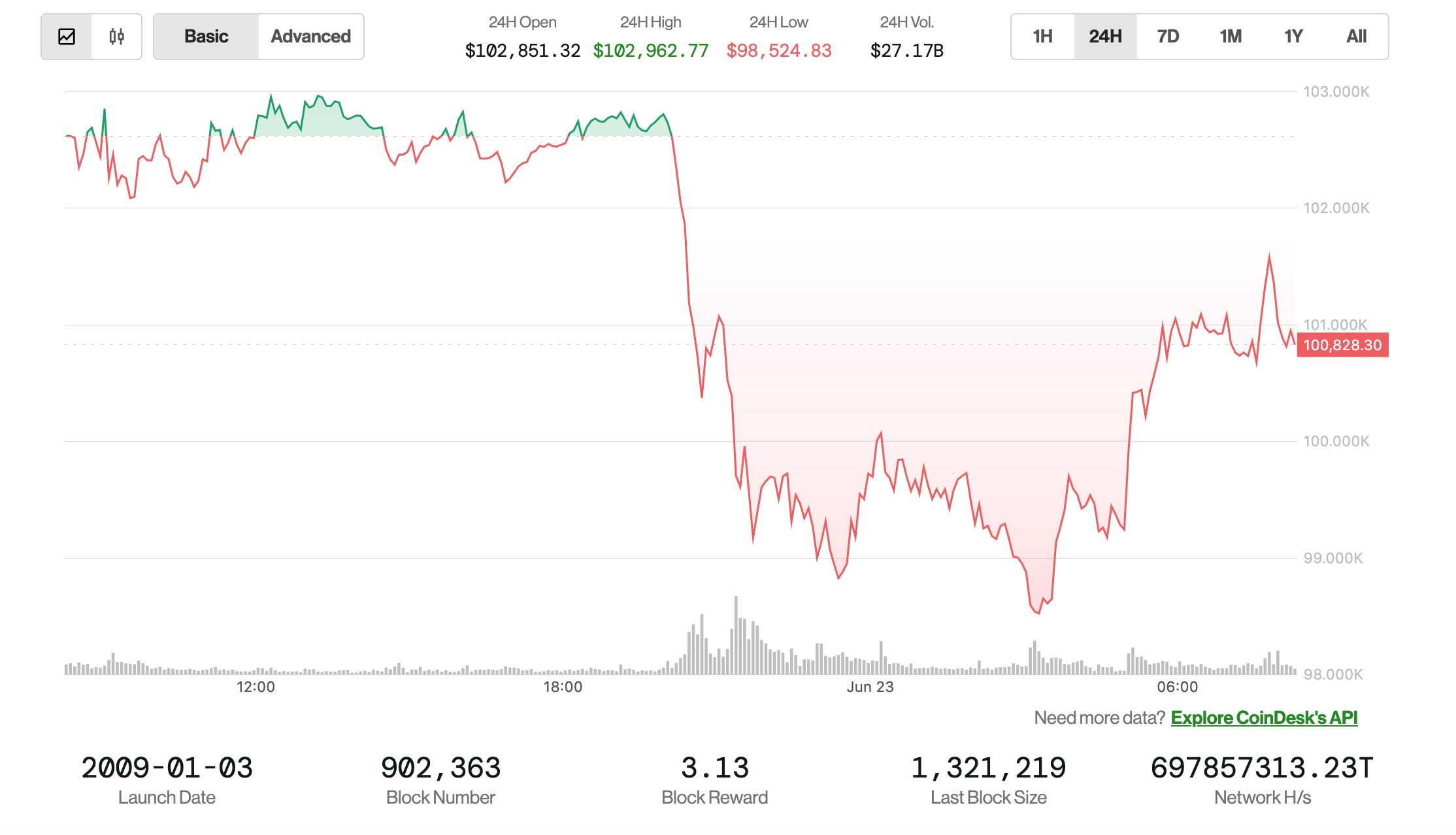gia Bitcoin anh 1