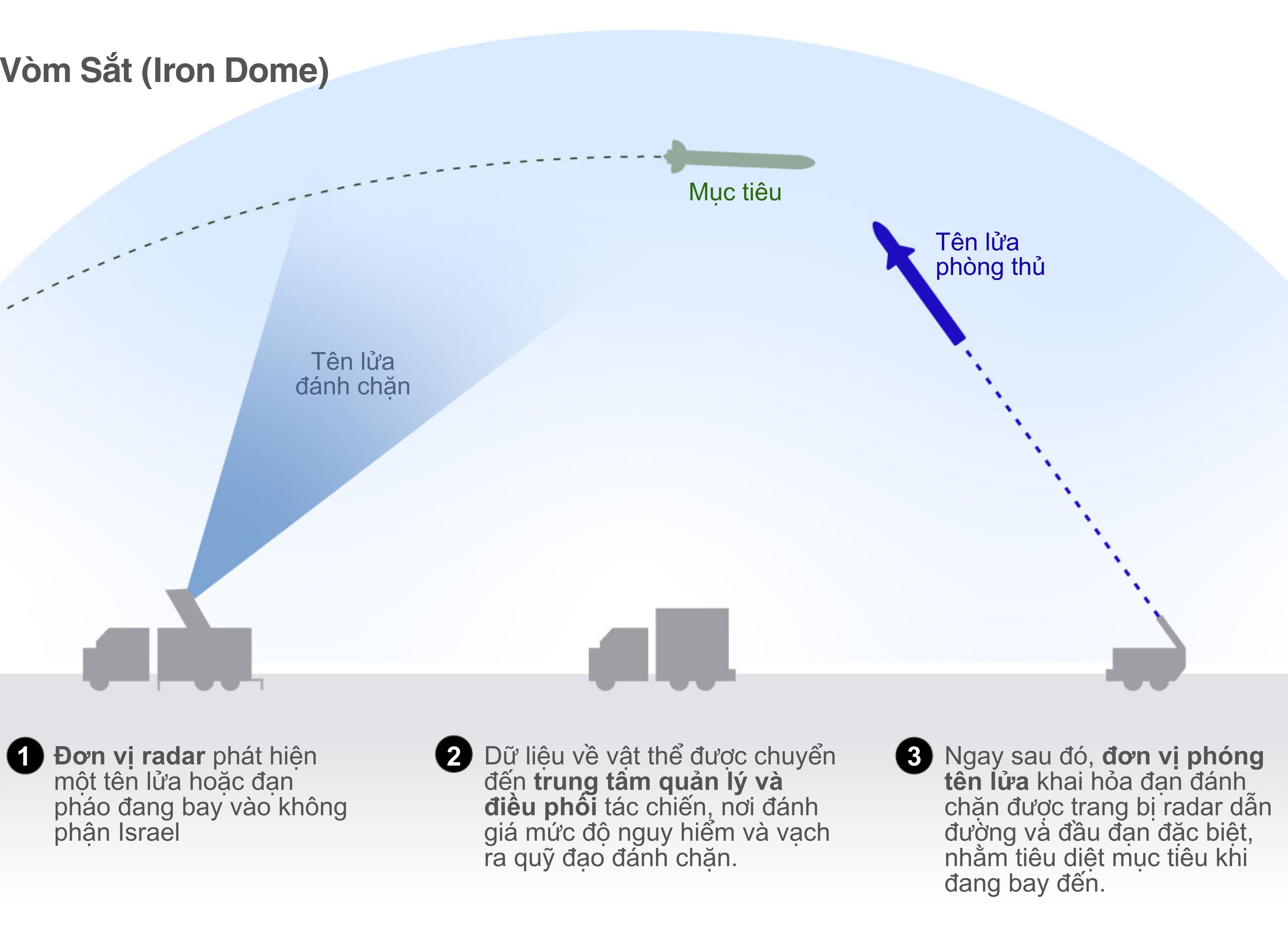 xung dot Israel Iran anh 1