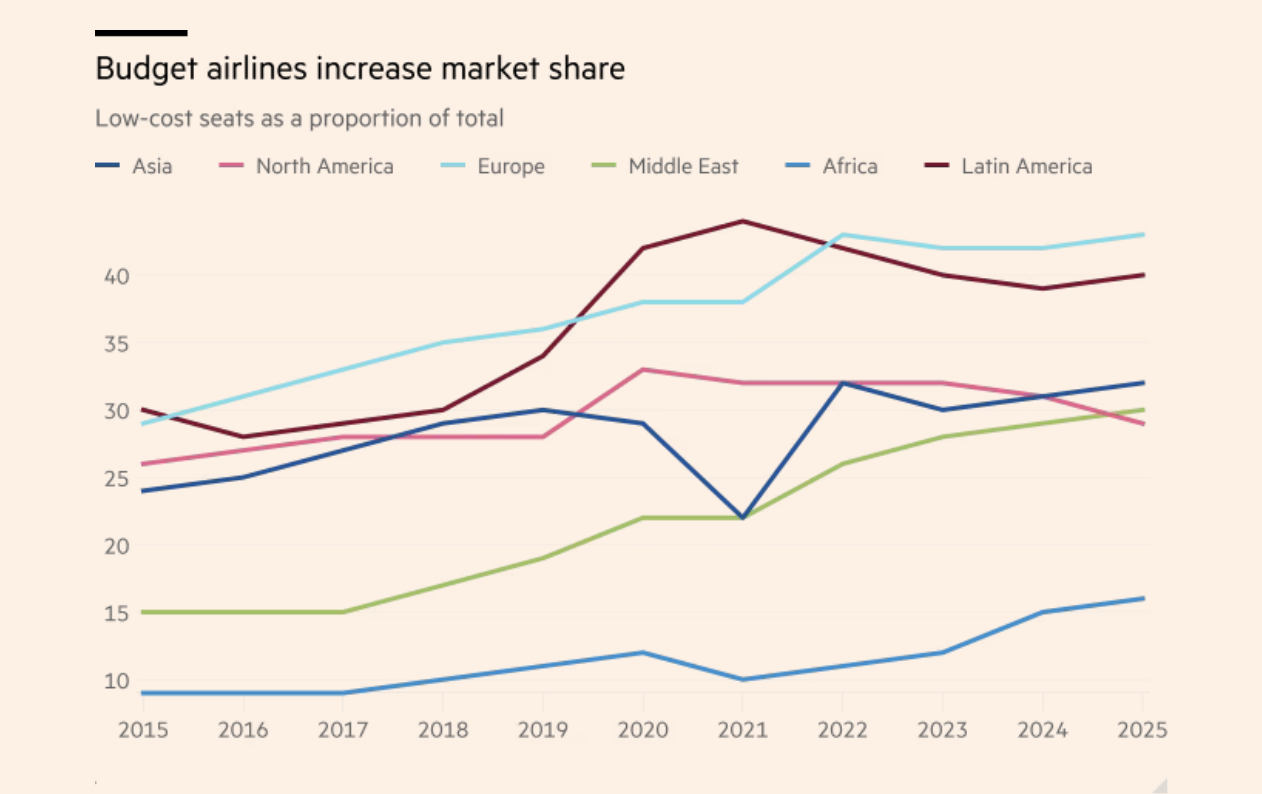 hang khong gia re, anh 3