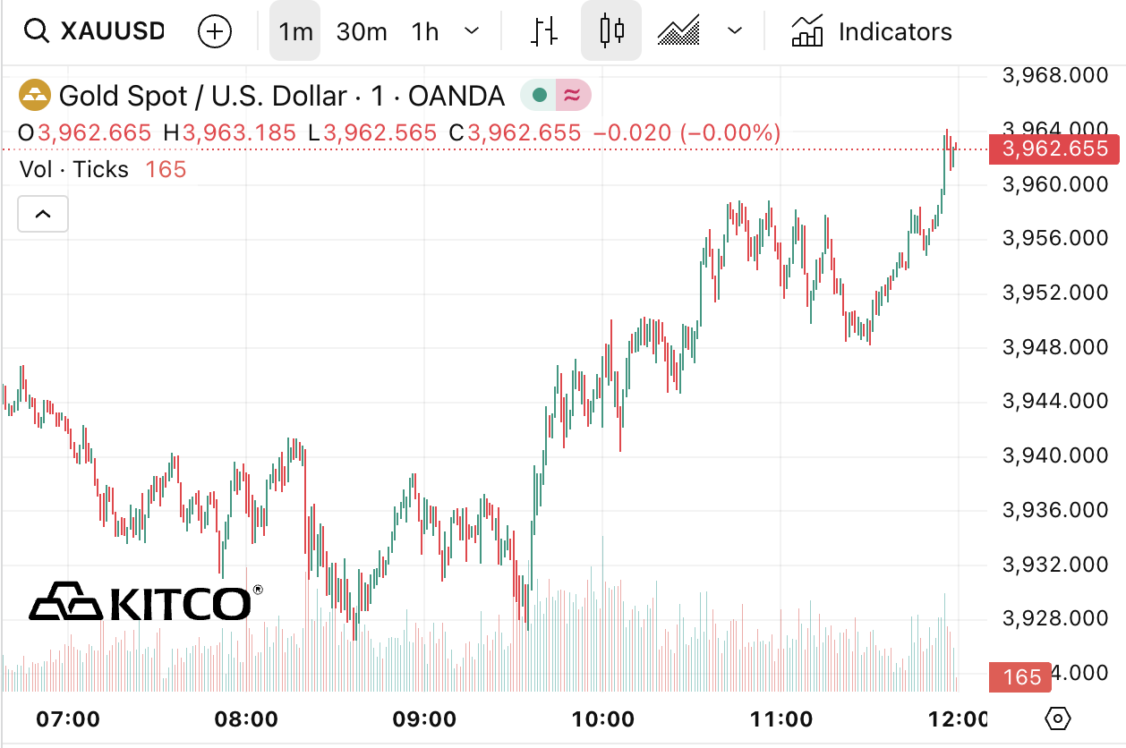 chinh phu My dong cua,  gia vang the gioi anh 1
