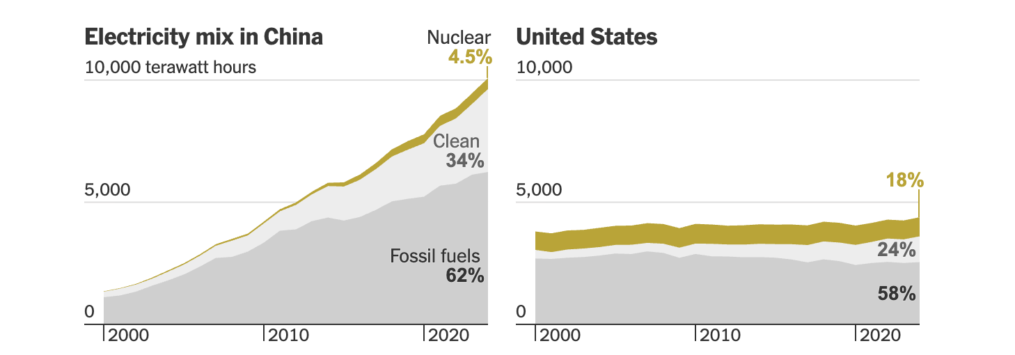 nha may dien hat nhan,  nang luong hat nhan,  Trung Quoc vuot My,  dien hat nhan,  cong nghe hat nhan,  cuoc dua hat nhan anh 3