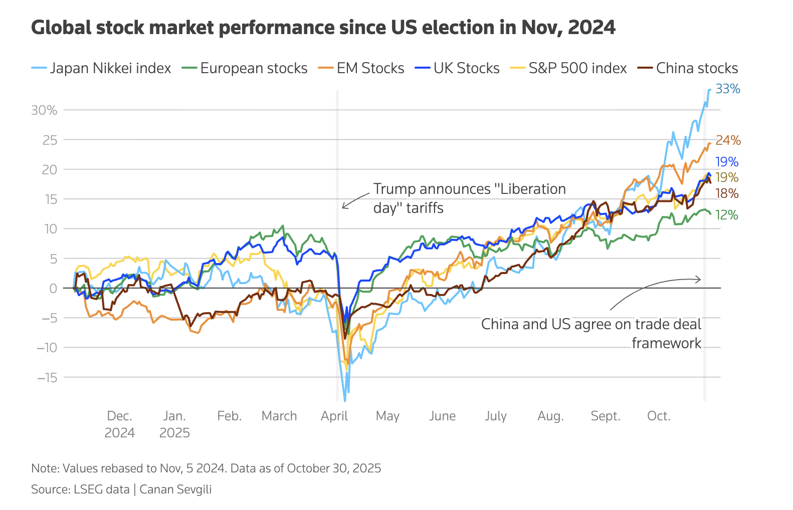 kinh te toan cau,  gia vang,  chung khoan,  Tesla,  gia bitcoin,  dong USD,  thue quan,  ong Trump,  Fed anh 3