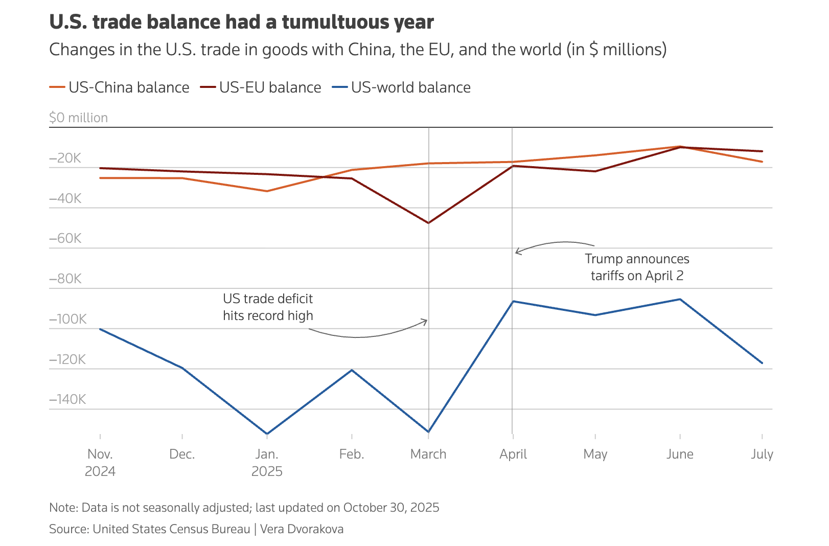 kinh te toan cau,  gia vang,  chung khoan,  Tesla,  gia bitcoin,  dong USD,  thue quan,  ong Trump,  Fed anh 4