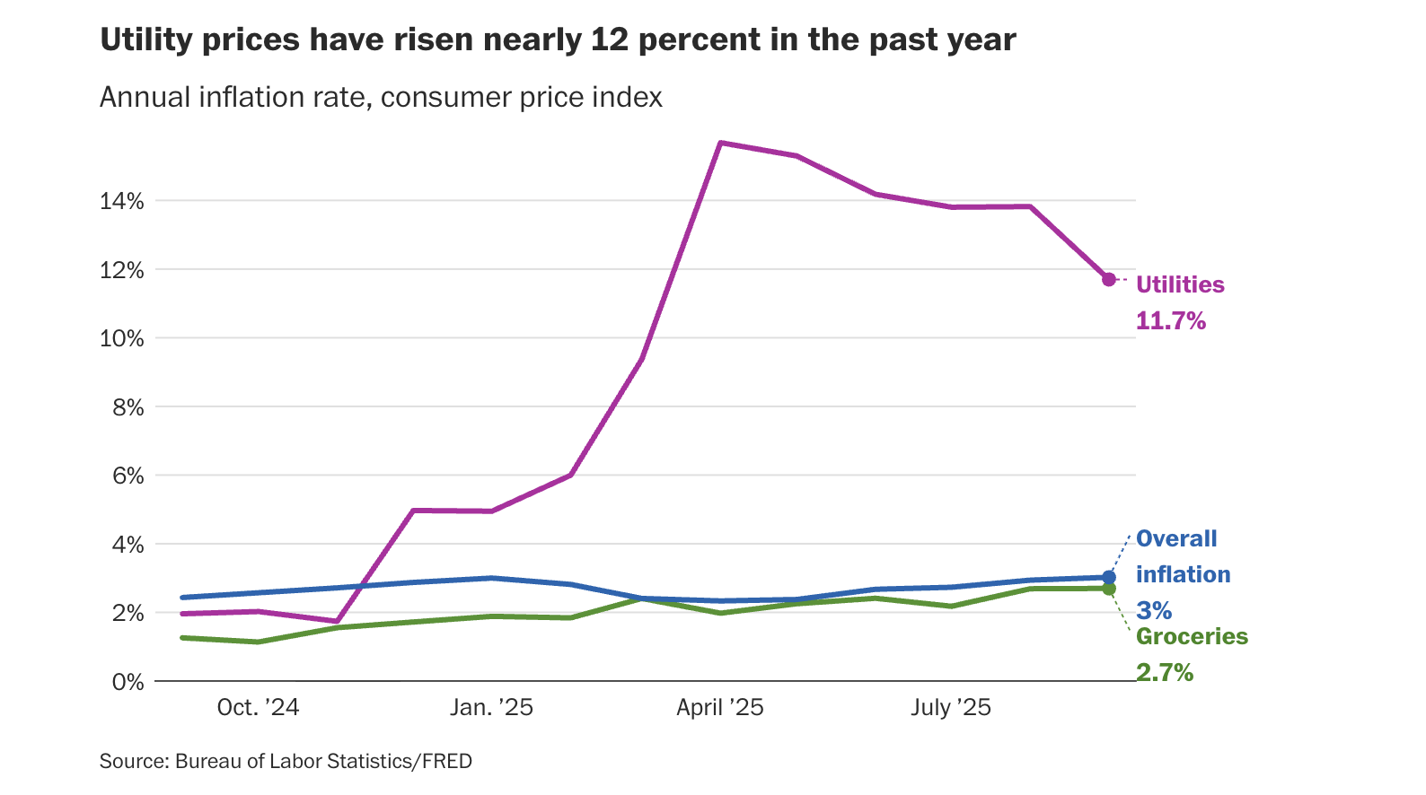 Donald Trump,  kinh te My,  lam phat My,  chinh sach Trump,  bau cu 2024,  chi phi sinh hoat anh 3