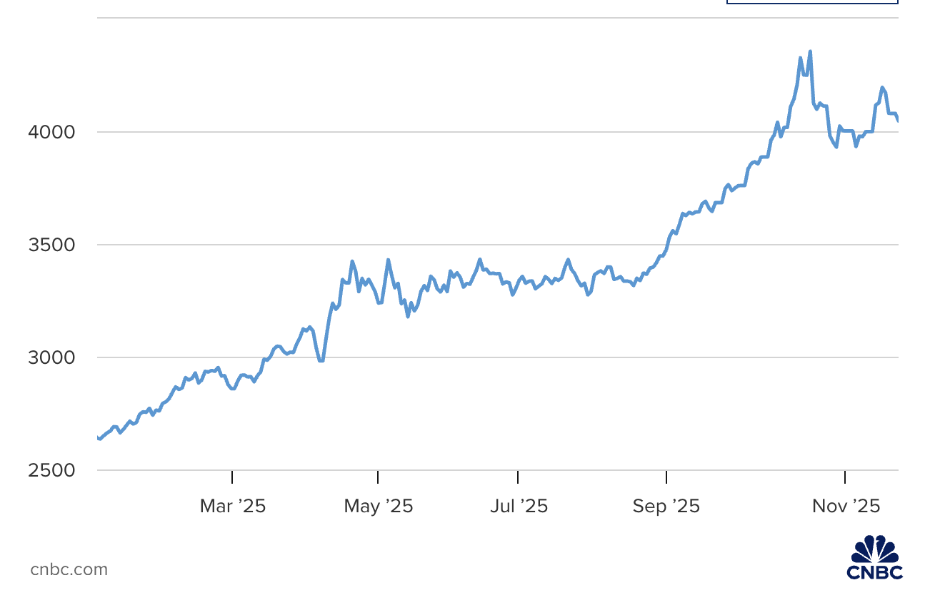dau tu vang kiem loi,  cho thue vang,  kiem loi vang,  vang mieng,  gioi sieu giau,  cho thue vang mieng,  gia vang the gioi anh 1