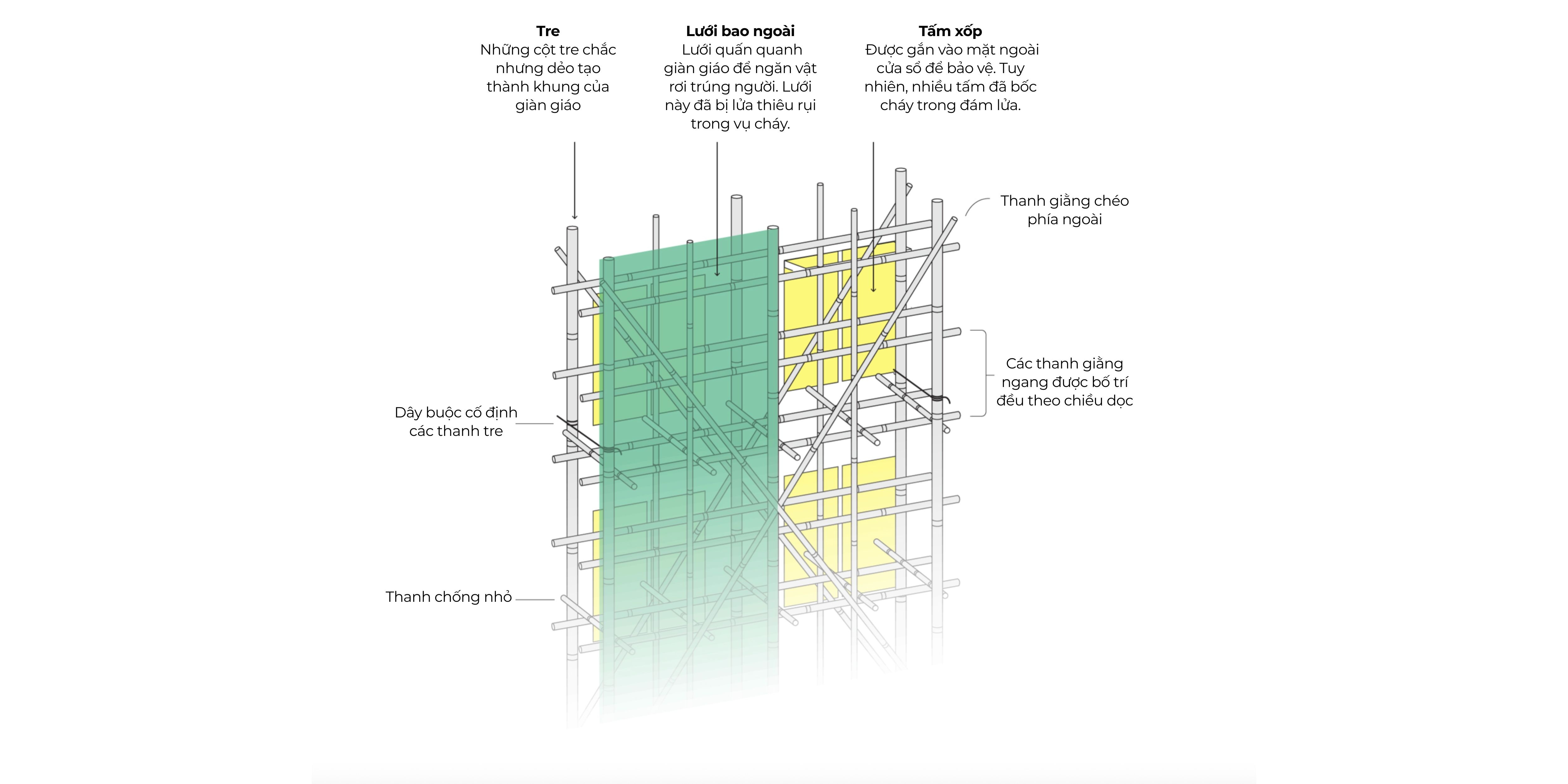 chay chung cu Hong Kong anh 13