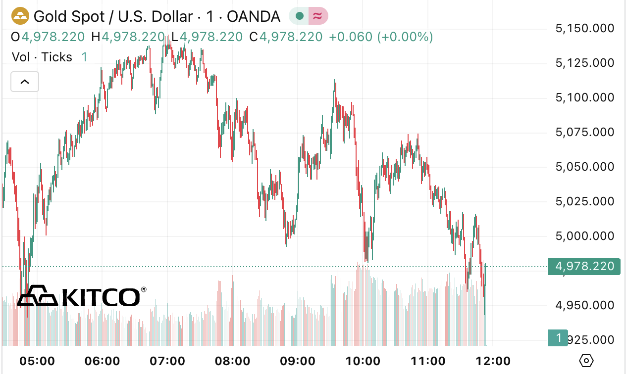 gia vang the gioi anh 1