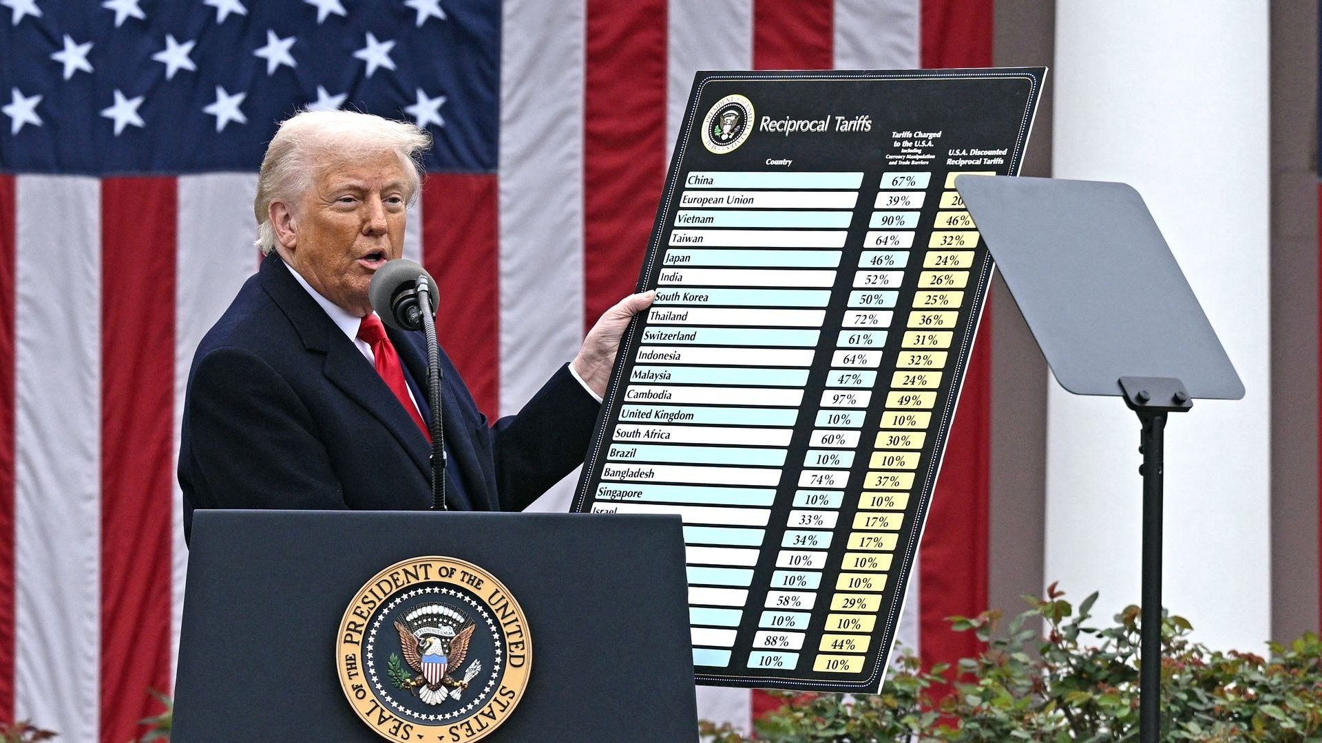 Toa Toi cao My tuyen bo thue quan toan cau cua ong Trump la trai luat hinh anh