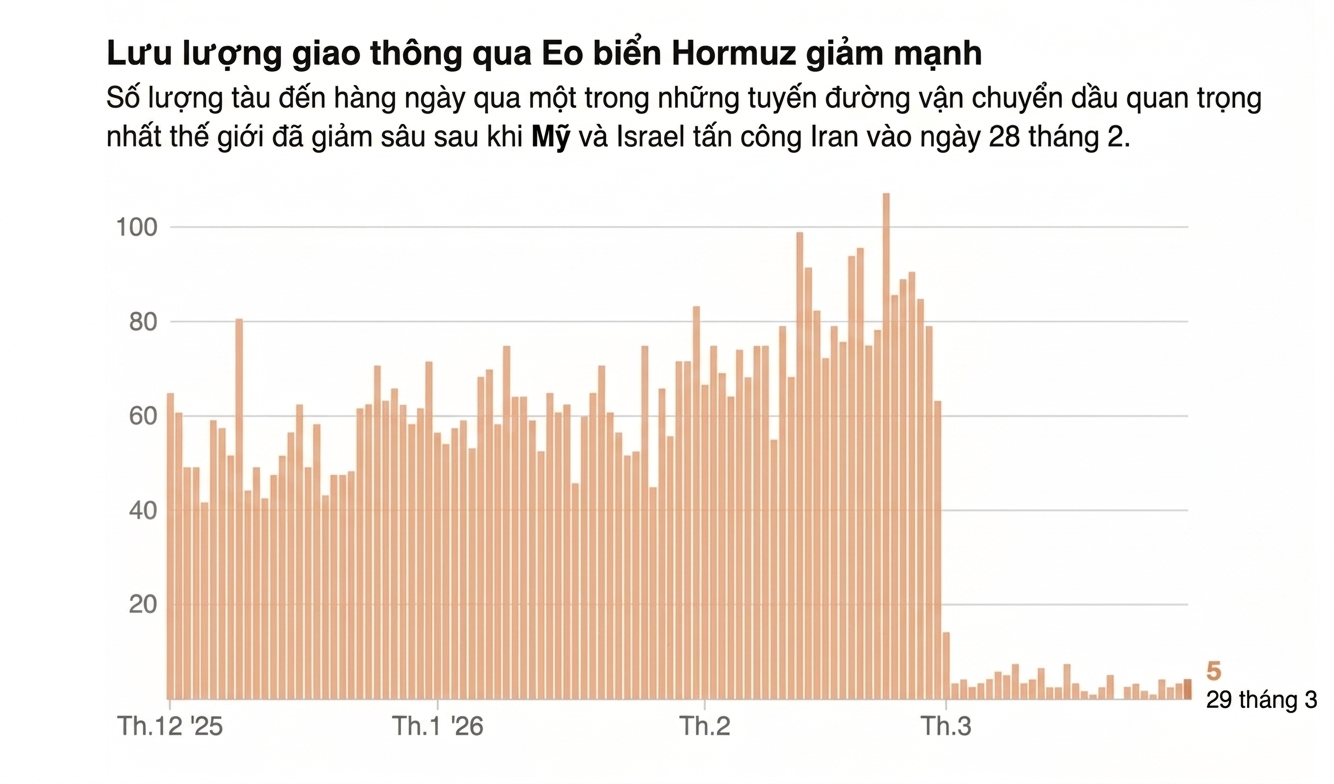 eo bien Hormuz anh 4