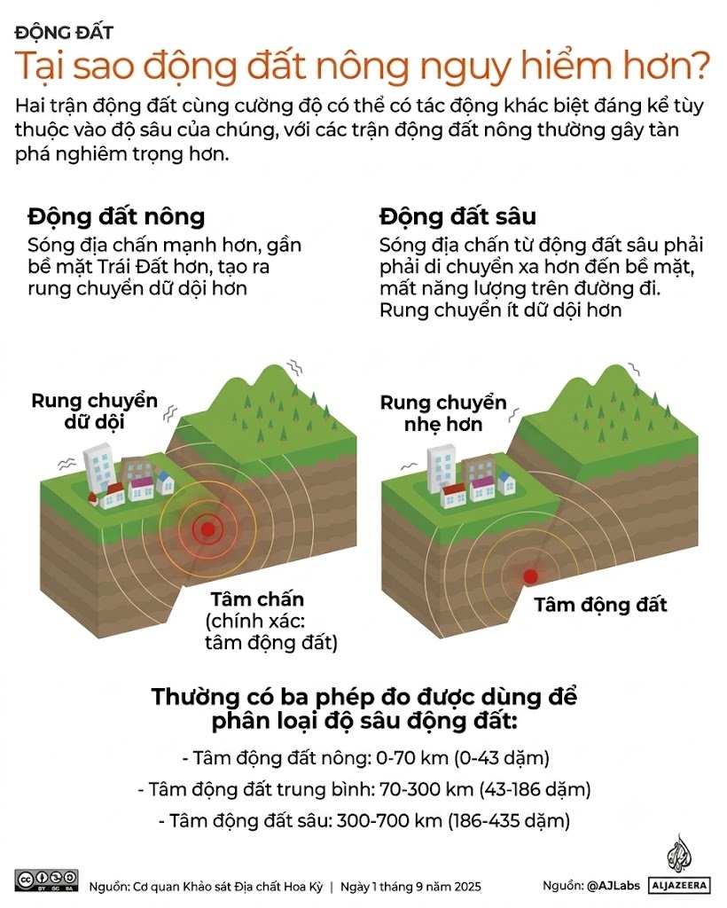 dong dat anh 1