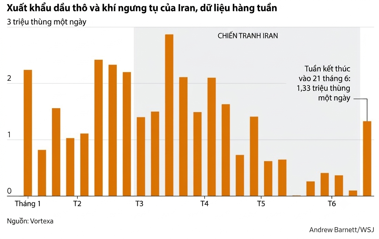 Iran anh 1