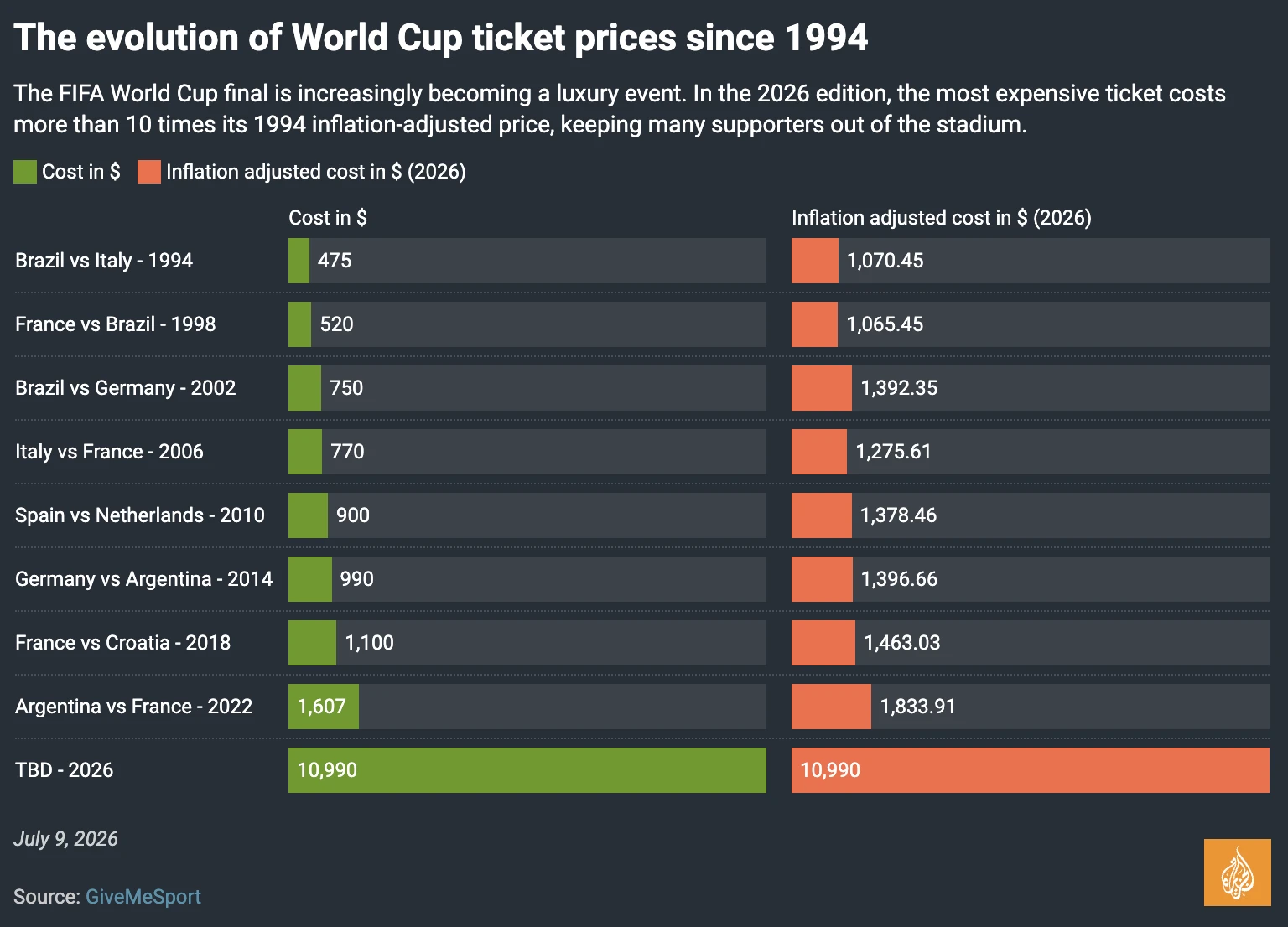 World Cup 2026 anh 4